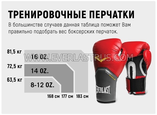 Фото 8: Перчатки боксерские Everlast Powerlock PU P00000722 кожзаменитель